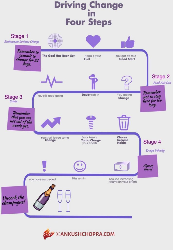 driving-change-in-4-steps