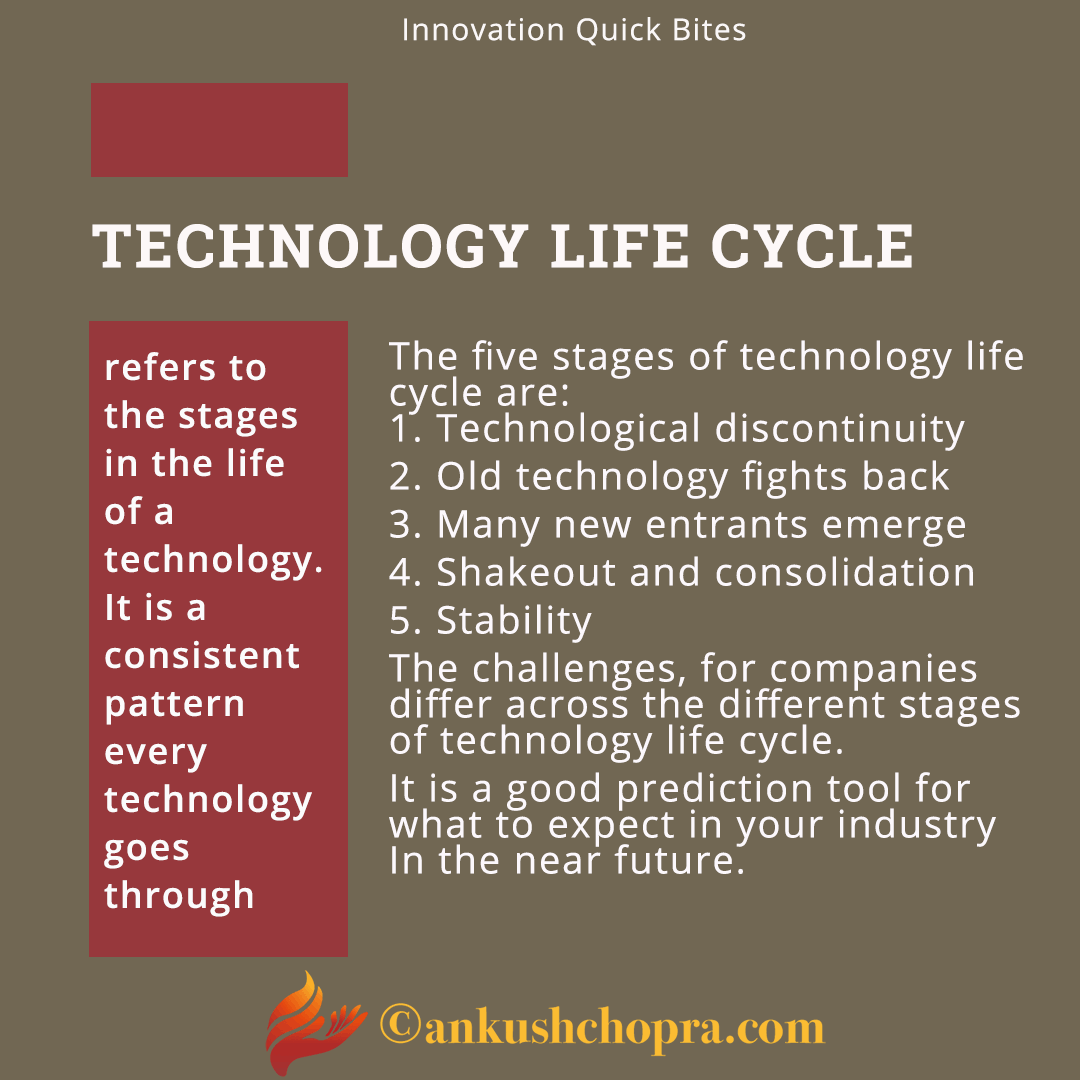Technology-life-cycle