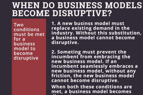 when business models become disruptive