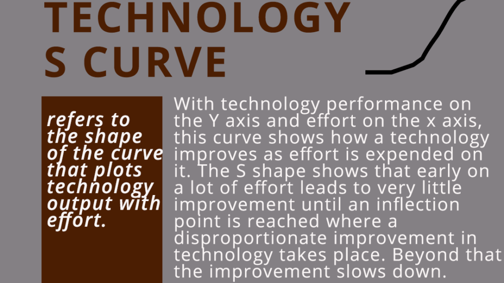 technology S-curve