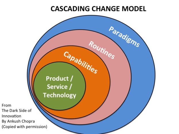 Cascading Change Model