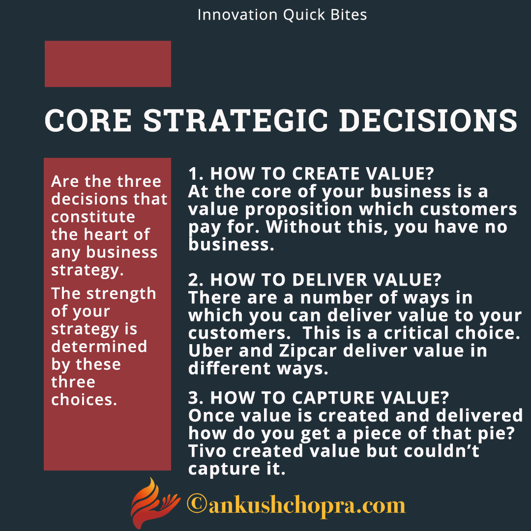 core strategic choices