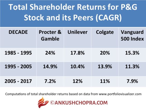 This is Why P&G Should Roll Out a Red Carpet For Nelson Peltz