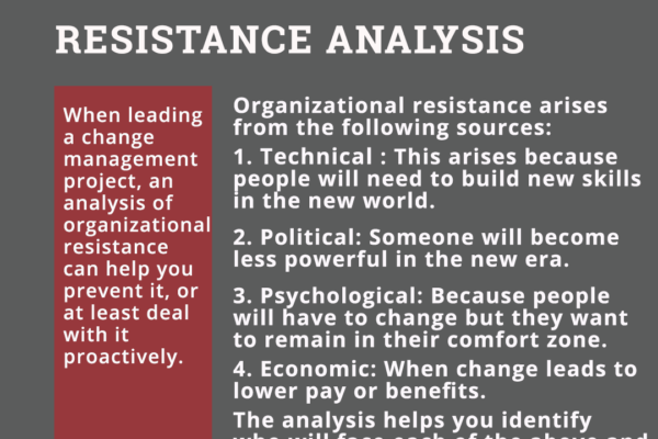 Resistance Analysis