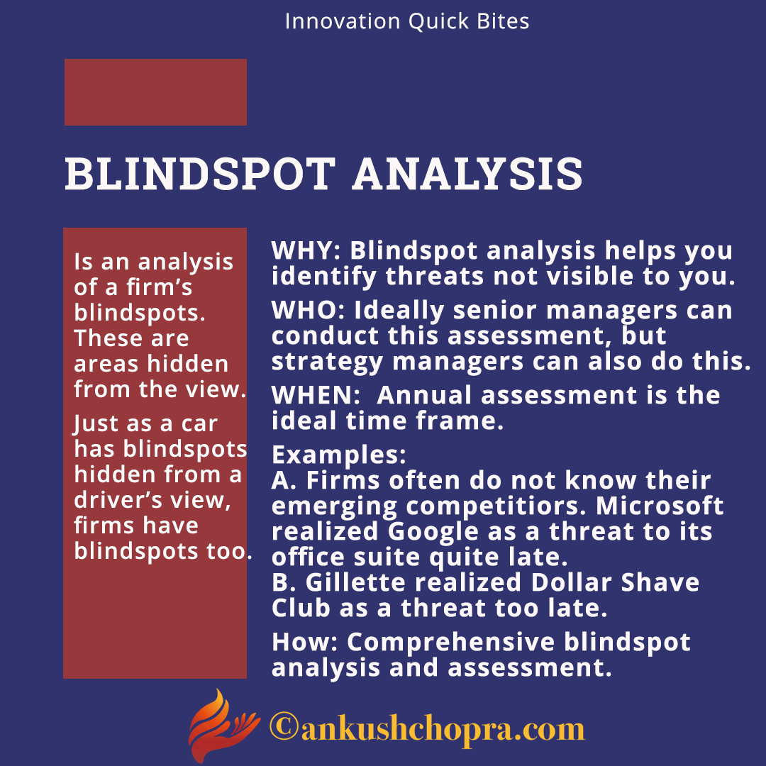 Blindspot Analysis In A Nutshell - FourWeekMBA