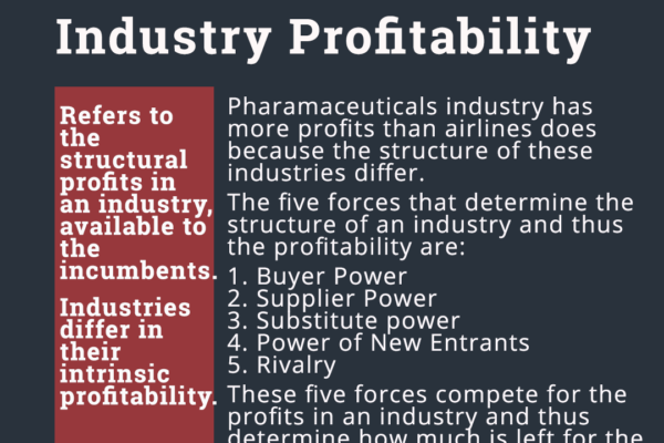 Industry Profitability