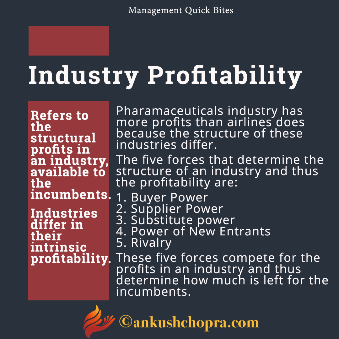 Industry Profitability