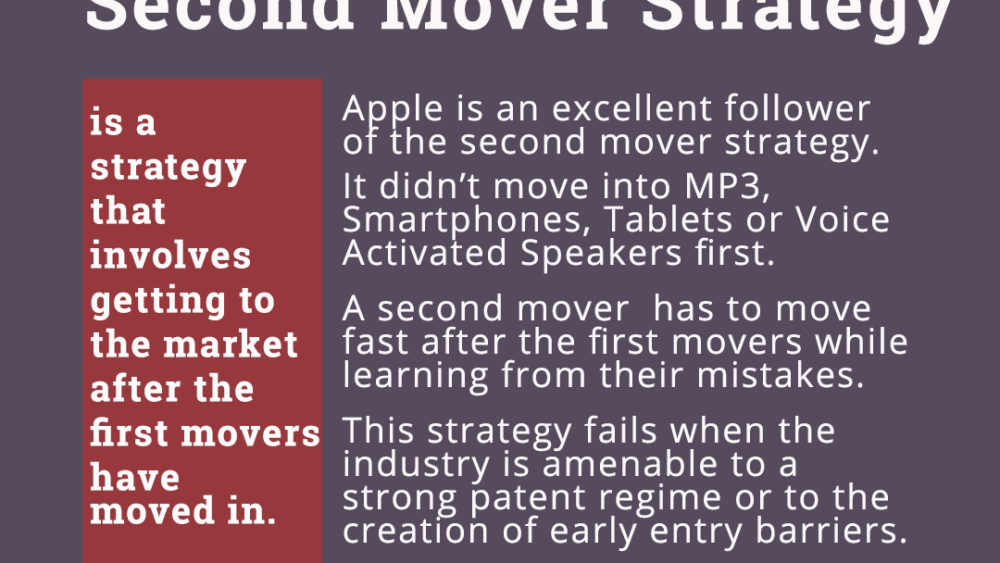 Second mover strategy