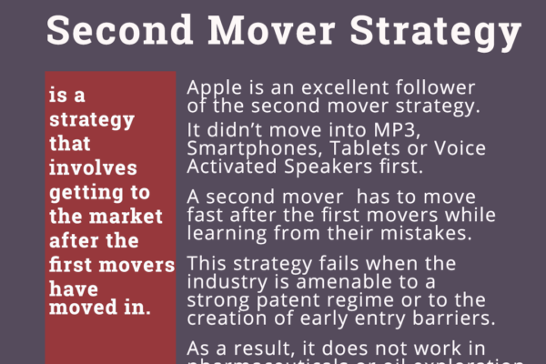 Second mover strategy