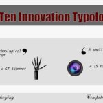 THE TEN TYPES OF INNOVATIONS