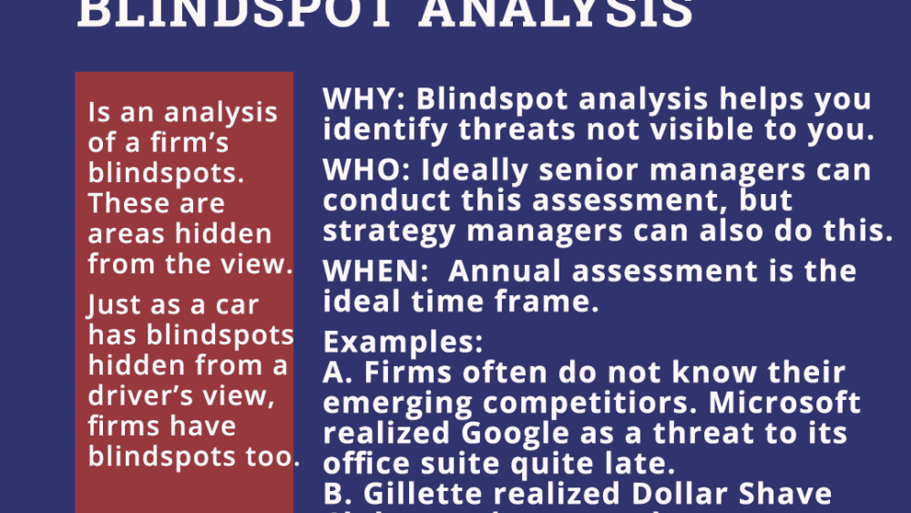 Blindspot Analysis